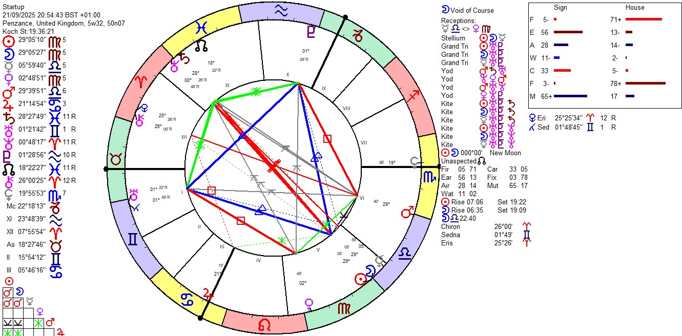 horoscope – Notes from the Far Beyond
